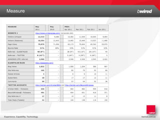 Measure
  Structure and History




Experience. Capability. Technology   bwired.com.au
 