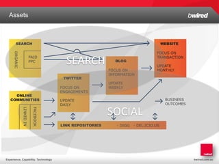 Assets
  Structure and History




                                     SEARCH



                                              SOCIAL


Experience. Capability. Technology                     bwired.com.au
 