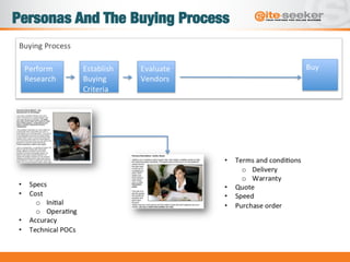 Personas And The Buying Process 
 