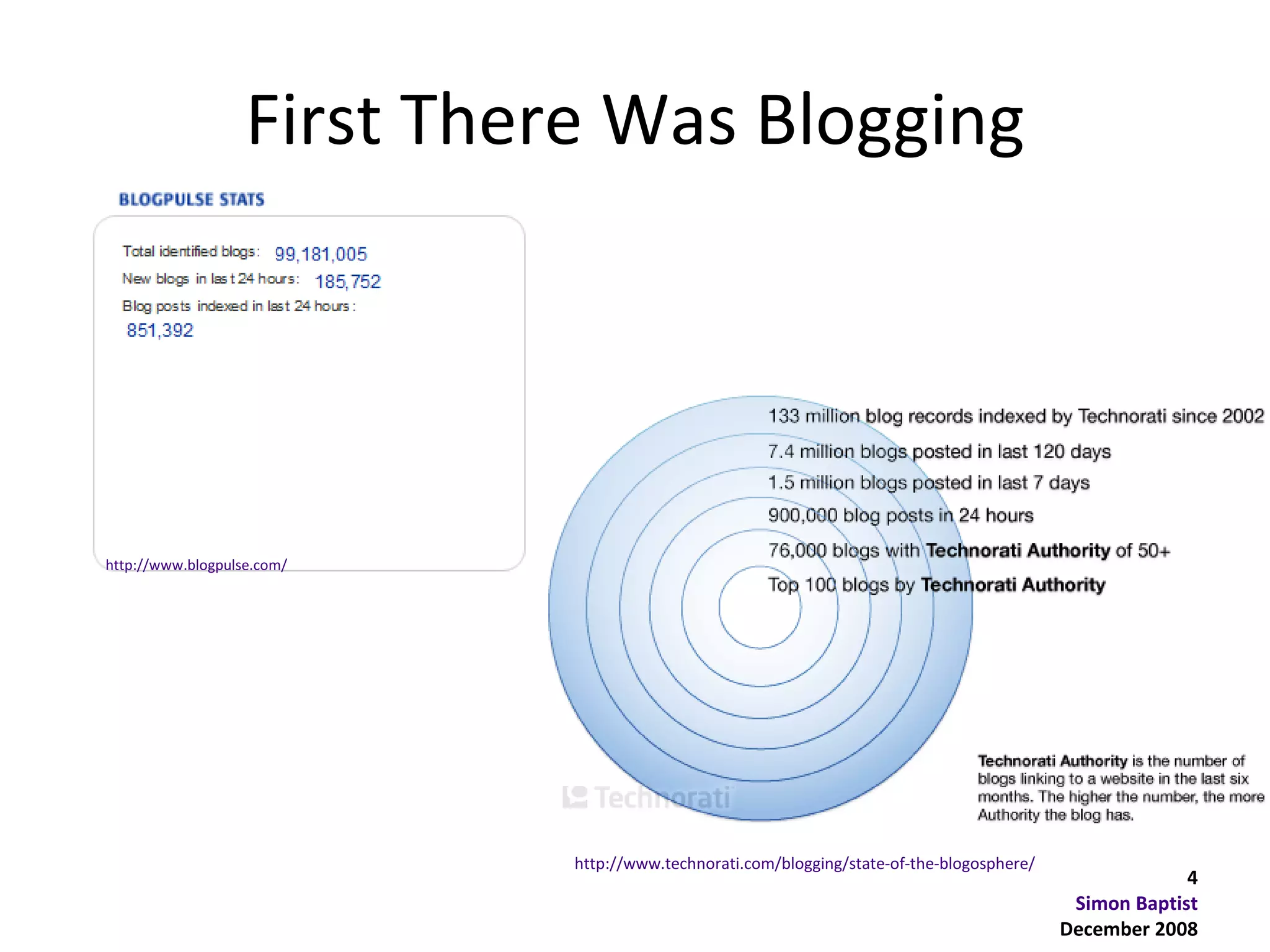 First There Was Blogging




http://www.blogpulse.com/




                             http://www.technorati.com/blogging/state-of-the-blogosphere/
                                                                                                         4
                                                                                             Simon Baptist
                                                                                            December 2008
 