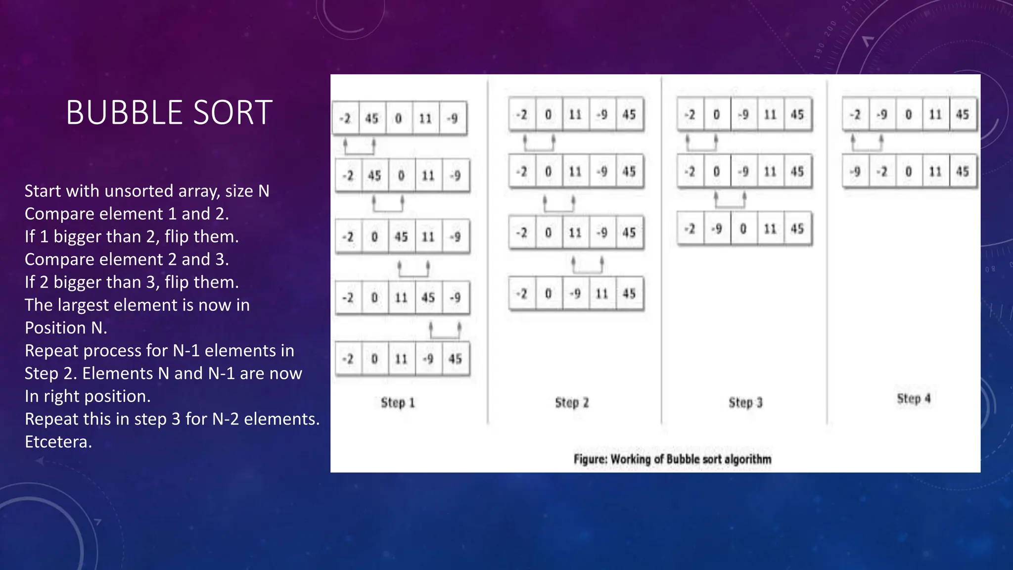 Search and Sort algorithms. Bubble, Insertion, Selection. | PPT