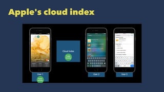 Cloud index mechanism
 