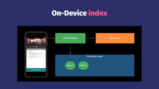 On-Device index
 