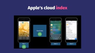 Apple's cloud index
 