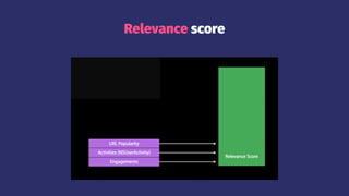 Relevance score
 