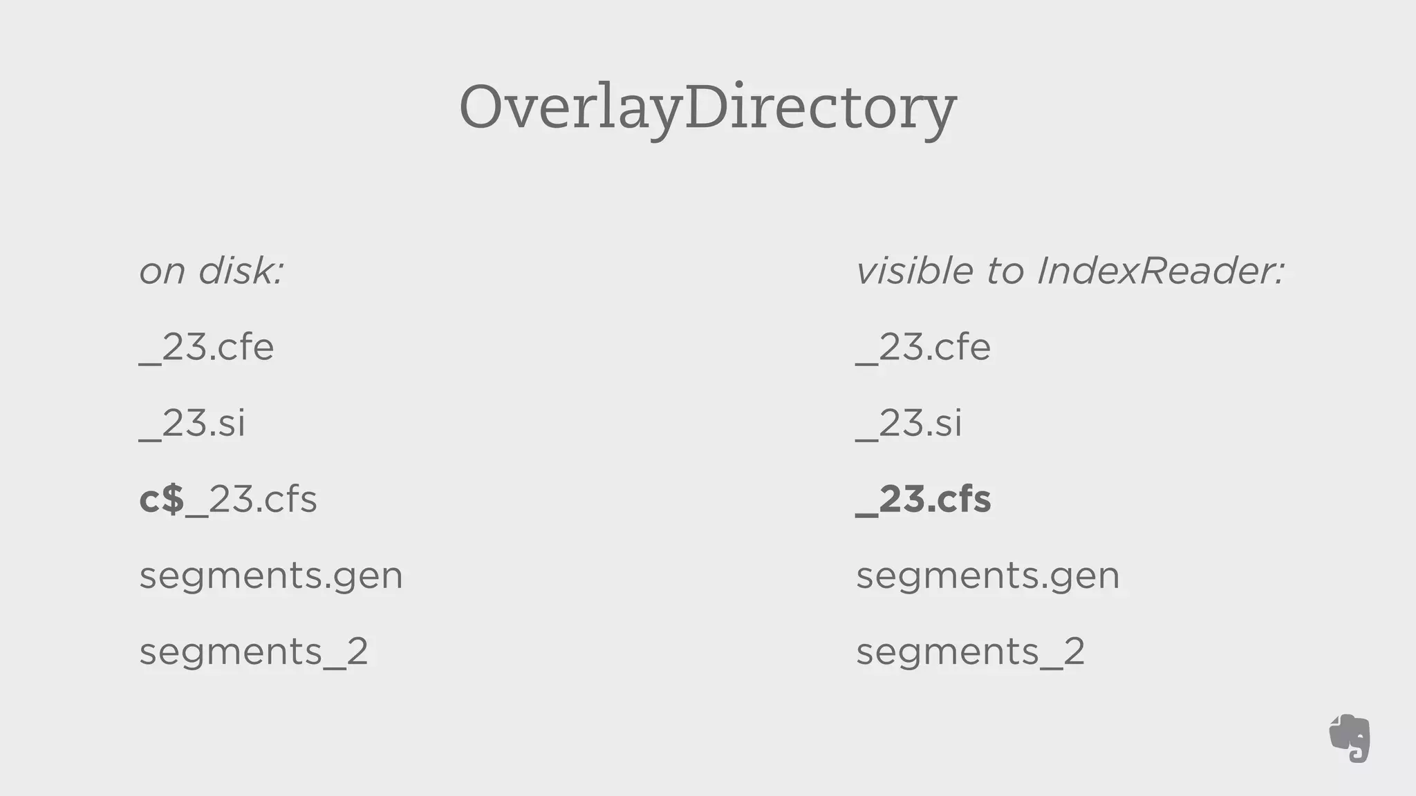 OverlayDirectory 
on disk: 
_23.cfe 
_23.si 
c$_23.cfs 
segments.gen 
segments_2 
visible to IndexReader: 
_23.cfe 
_23.si 
_23.cfs 
segments.gen 
segments_2 
 