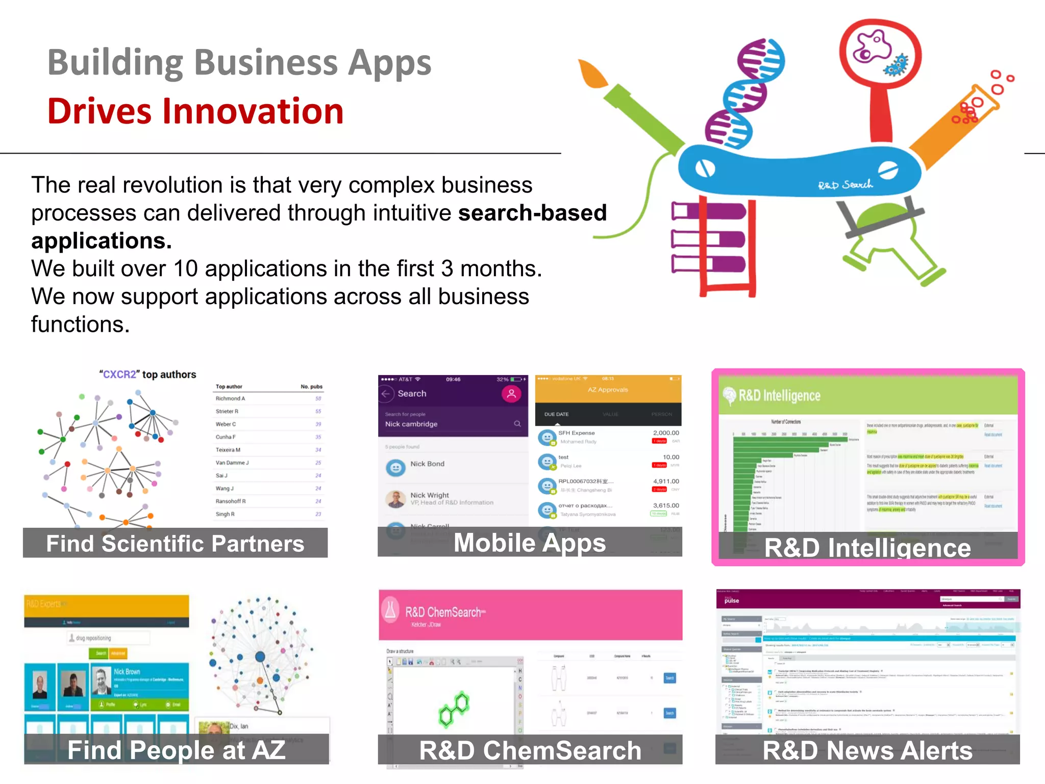 Building Business Apps
Drives Innovation
R&D Intelligence
R&D News AlertsR&D ChemSearch
Find Scientific Partners Mobile Apps
Find People at AZ
The real revolution is that very complex business
processes can delivered through intuitive search-based
applications.
We built over 10 applications in the first 3 months.
We now support applications across all business
functions.
 