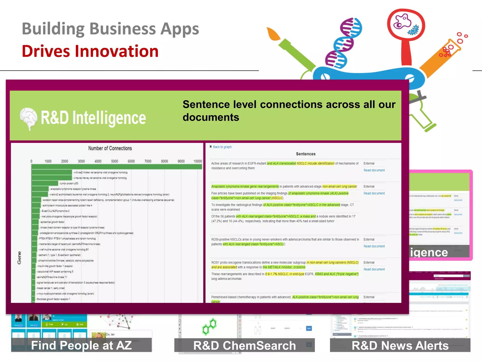 Building Business Apps
Drives Innovation
R&D Intelligence
R&D News AlertsR&D ChemSearch
Find Scientific Partners Mobile Apps
Find People at AZ
The real revolution is that very complex business
processes can delivered through intuitive search-based
applications.
We built over 10 applications in the first 3 months.
We now support applications across all business
functions.
Sentence level connections across all our
documents
 