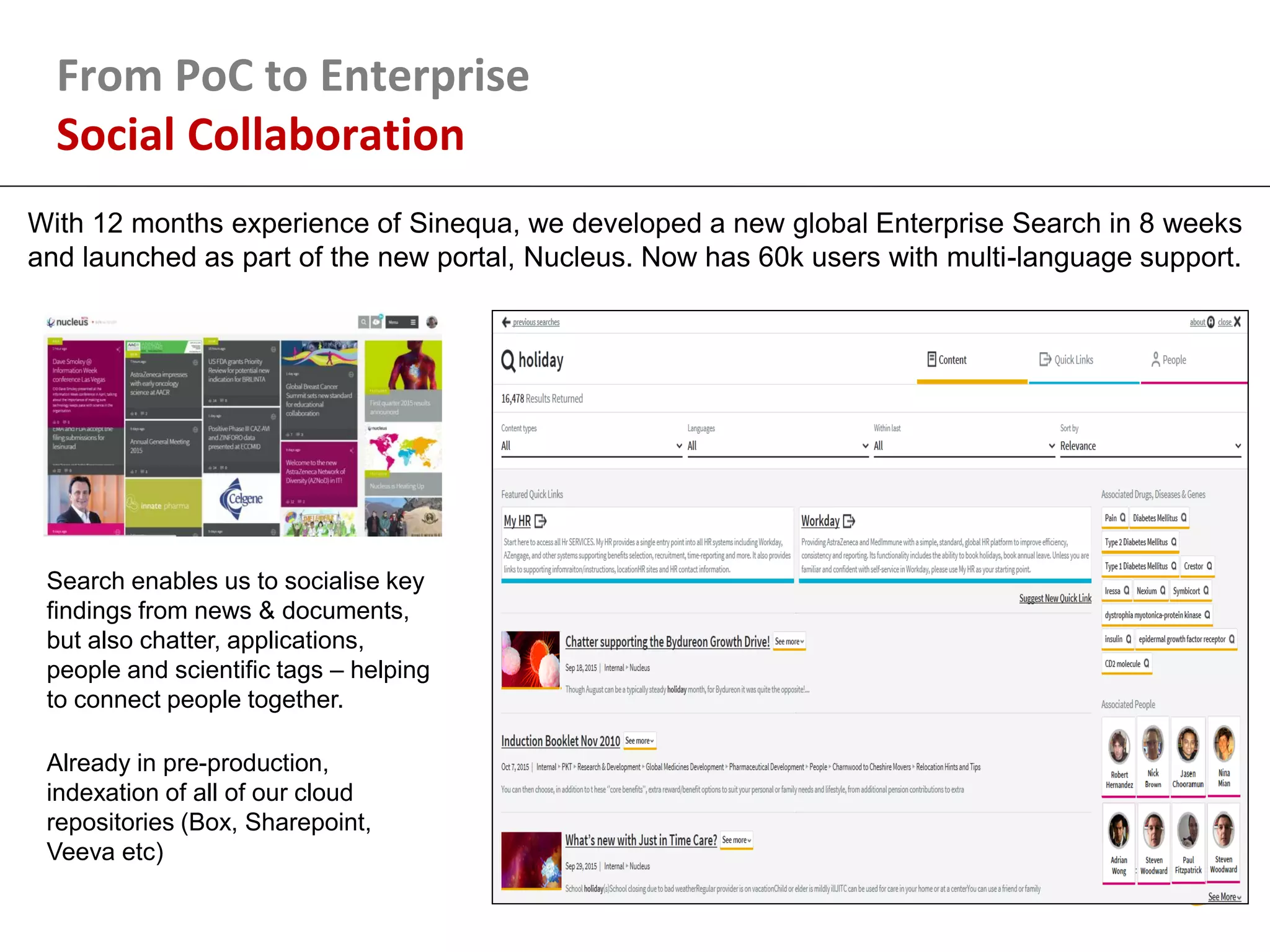 From PoC to Enterprise
Social Collaboration
With 12 months experience of Sinequa, we developed a new global Enterprise Search in 8 weeks
and launched as part of the new portal, Nucleus. Now has 60k users with multi-language support.
Search enables us to socialise key
findings from news & documents,
but also chatter, applications,
people and scientific tags – helping
to connect people together.
Already in pre-production,
indexation of all of our cloud
repositories (Box, Sharepoint,
Veeva etc)
 
