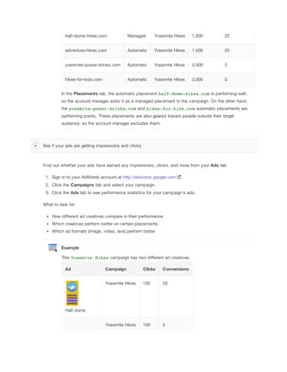 half-dome-hikes.com

Managed

Yosemite Hikes

1,500

20

adventure-hikes.com

Automatic

Yosemite Hikes

1,500

25

yosemite-power-drinks.com

Automatic

Yosemite Hikes

3,000

2

hikes-for-kids.com

Automatic

Yosemite Hikes

2,000

0

In the Placements tab, the automatic placement half-dome-hikes.com is performing well,
so the account manager adds it as a managed placement to the campaign. On the other hand,
the yosemite-power-drinks.com and hikes-for-kids.com automatic placements are
performing poorly. These placements are also geared toward people outside their target
audience, so the account manager excludes them.

See if your ads are getting impressions and clicks

Find out whether your ads have earned any impressions, clicks, and more from your Ads tab.
1. Sign in to your AdWords account at http://adwords.google.com

.

2. Click the Campaigns tab and select your campaign.
3. Click the Ads tab to see performance statistics for your campaign’s ads.
What to look for:
How different ad creatives compare in their performance
Which creatives perform better on certain placements.
Which ad formats (image, video, text) perform better.

Example
This Yosemite Hikes campaign has two different ad creatives.
Ad

Campaign

Clicks

Conversions

Yosemite Hikes

150

20

Yosemite Hikes

150

5

Half dome

 
