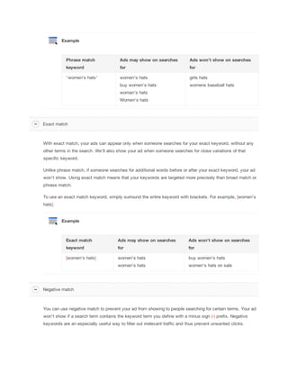 Example

Phrase
 match

Ads
 may
 show
 on
 searches

Ads
 won't
 show
 on
 searches

keyword

for

for

"women's hats"

women's hats

girls hats

buy women's hats

womens baseball hats

woman's hats
Women's hats

Exact match

With exact match, your ads can appear only when someone searches for your exact keyword, without any
other terms in the search. We'll also show your ad when someone searches for close variations of that
specific keyword.
Unlike phrase match, if someone searches for additional words before or after your exact keyword, your ad
won't show. Using exact match means that your keywords are targeted more precisely than broad match or
phrase match.
To use an exact match keyword, simply surround the entire keyword with brackets. For example, [women's
hats].

Example

Exact
 match

Ads
 may
 show
 on
 searches

Ads
 won't
 show
 on
 searches

keyword

for

for

[women's hats]

women's hats

buy women's hats

woman's hats

women's hats on sale

Negative match

You can use negative match to prevent your ad from showing to people searching for certain terms. Your ad
won't show if a search term contains the keyword term you define with a minus sign (-) prefix. Negative
keywords are an especially useful way to filter out irrelevant traffic and thus prevent unwanted clicks.

 