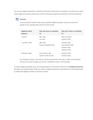You can use negative keywords in conjunction with other match types. For example, you could use an exact
match negative keyword to prevent your ad from showing to people who searched for that exact keyword.
Example
If your keyword is women's
 hats and you add the negative keyword -women your ad won't
appear for any searches that contain the word women.
Negative
 match
keyword
Ads
 may
 show
 on
 searches
for
Ads
 won't
 show
 on
 searches
for
-women girls' hats
sun hats
hats for women
women's hats
-"women's hats" girls' hats
women's baseball hats
women's hats
buy women's hats
woman's hats
Women's hats
-[women’s hats] buy women's hats
women's hats on sale
women's hats
woman's hats
It's important to keep in mind that you should only add the minus sign (-) prefix to the keyword
that you don't want to trigger your ad, like -baseball as shown in this example.
To create negative keywords, go to your keyword table in your account and look for the Negative
 keywords
link below your keyword table. When you create a negative keyword (or make one from an existing keyword
by adding the negative symbol), it will show up there.
 