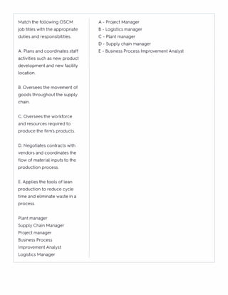 Match the following OSCM
job titles with the appropriate
duties and responsibilities.
A Plans and coordinates staff
activities such as new product
development and new facility
location.
B. Oversees the movement of
goods throughout the supply
chain.
C. Oversees the workforce
and resources required to
produce the firm's products.
D. Negotiates contracts with
vendors and coordinates the
flow of material inputs to the
production process.
E. Applies the tools of lean
production to reduce cycle
time and eliminate waste in a
process.
Plant manager
Supply Chain Manager
Project manager
Business Process
Improvement Analyst
Logistics Manager
A - Project Manager
B - Logistics manager
C - Plant manager
D - Supply chain manager
E - Business Process Improvement Analyst
 