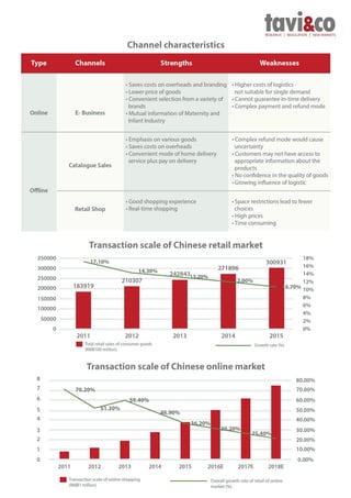 Search China Maternity Market Whitepaper.pdf