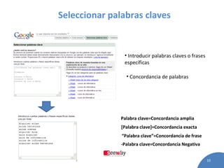Seleccionar palabras claves Introducir palabras claves o frases específicas Concordancia de palabras Palabra clave=Concordancia amplia [Palabra clave]=Concordancia exacta “ Palabra clave”=Concordancia de frase -Palabra clave=Concordancia Negativa 