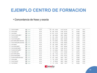 EJEMPLO CENTRO DE FORMACION Concordancia de frase y exacta 