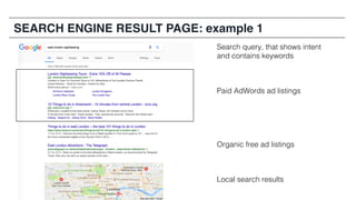 Search query, that shows intent
and contains keywords
Paid AdWords ad listings
Organic free ad listings
Local search results
SEARCH ENGINE RESULT PAGE: example 1
 