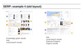 SERP: example 4 (old layout)
Knowledge graph results
Ads
Local search results
Ads
Local search results
Features Snippers
Organic results
 