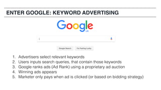 ENTER GOOGLE: KEYWORD ADVERTISING
1. Advertisers select relevant keywords
2. Users inputs search queries, that contain those keywords
3. Google ranks ads (Ad Rank) using a proprietary ad auction
4. Winning ads appears
5. Marketer only pays when ad is clicked (or based on bidding strategy)
 