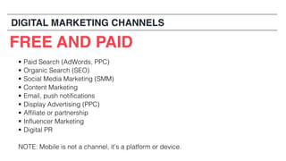 § Paid Search (AdWords, PPC)
§ Organic Search (SEO)
§ Social Media Marketing (SMM)
§ Content Marketing
§ Email, push notifications
§ Display Advertising (PPC)
§ Affiliate or partnership
§ Influencer Marketing
§ Digital PR
NOTE: Mobile is not a channel, it’s a platform or device.
FREE AND PAID
DIGITAL MARKETING CHANNELS
 