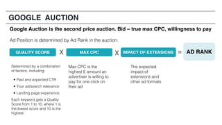 Google Auction is the second price auction. Bid – true max CPC, willingness to pay
Ad Position is determined by Ad Rank in the auction.
AD RANK=
Determined by a combination
of factors, including:
• Past and expected CTR
• Your ad/search relevance
• Landing page experience
Each keyword gets a Quality
Score from 1 to 10, where 1 is
the lowest score and 10 is the
highest.
QUALITY SCORE X
Max CPC is the
highest £ amount an
advertiser is willing to
pay for one click on
their ad
MAX CPC IMPACT OF EXTENSIONSX
The expected
impact of
extensions and
other ad formats
GOOGLE AUCTION
 