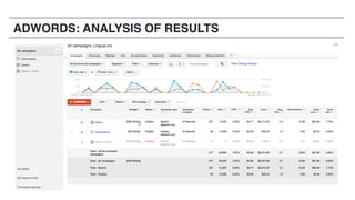 ADWORDS: ANALYSIS OF RESULTS
 