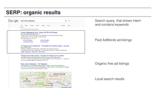 Search query, that shows intent
and contains keywords
Paid AdWords ad listings
Organic free ad listings
Local search results
SERP: organic results
 