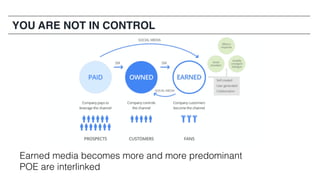 Earned media becomes more and more predominant
POE are interlinked
YOU ARE NOT IN CONTROL
 