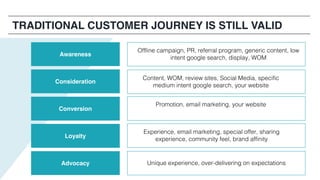 TRADITIONAL CUSTOMER JOURNEY IS STILL VALID
Consideration
Conversion
Loyalty
Advocacy
Awareness
Offline campaign, PR, referral program, generic content, low
intent google search, display, WOM
Content, WOM, review sites, Social Media, specific
medium intent google search, your website
Experience, email marketing, special offer, sharing
experience, community feel, brand affinity
Unique experience, over-delivering on expectations
Promotion, email marketing, your website
 