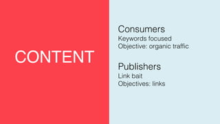 CONTENT
Consumers
Keywords focused
Objective: organic traffic
Publishers
Link bait
Objectives: links
 