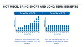 NOT MECE, BRING SHORT AND LONG TERM BENEFITS
 