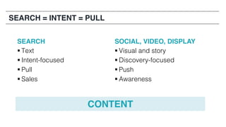 SEARCH
§ Text
§ Intent-focused
§ Pull
§ Sales
SOCIAL, VIDEO, DISPLAY
§ Visual and story
§ Discovery-focused
§ Push
§ Awareness
SEARCH = INTENT = PULL
CONTENT
 