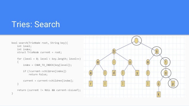 Search data structures