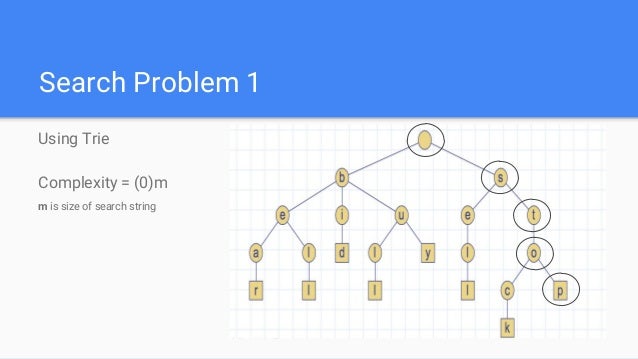 Search data structures