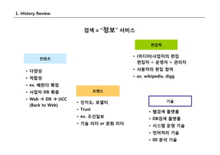Search Day Social Search 2008