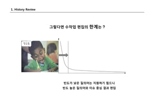 Search Day Social Search 2008