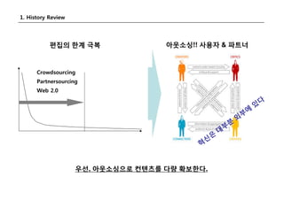 Search Day Social Search 2008