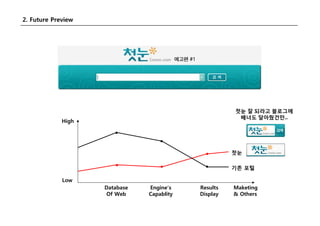 Search Day Social Search 2008