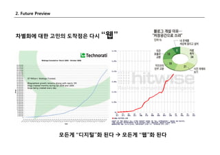 Search Day Social Search 2008