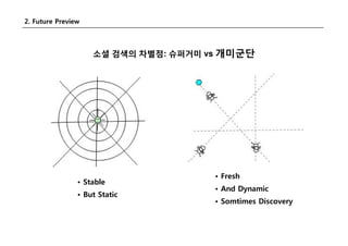 Search Day Social Search 2008