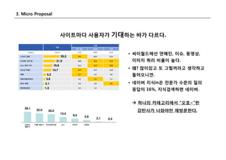 Search Day Social Search 2008
