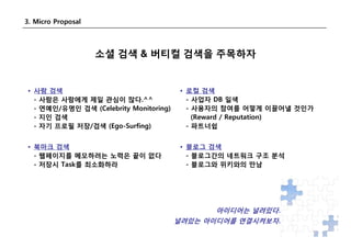 Search Day Social Search 2008