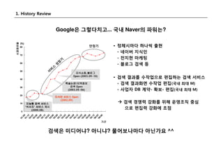 Search Day Social Search 2008