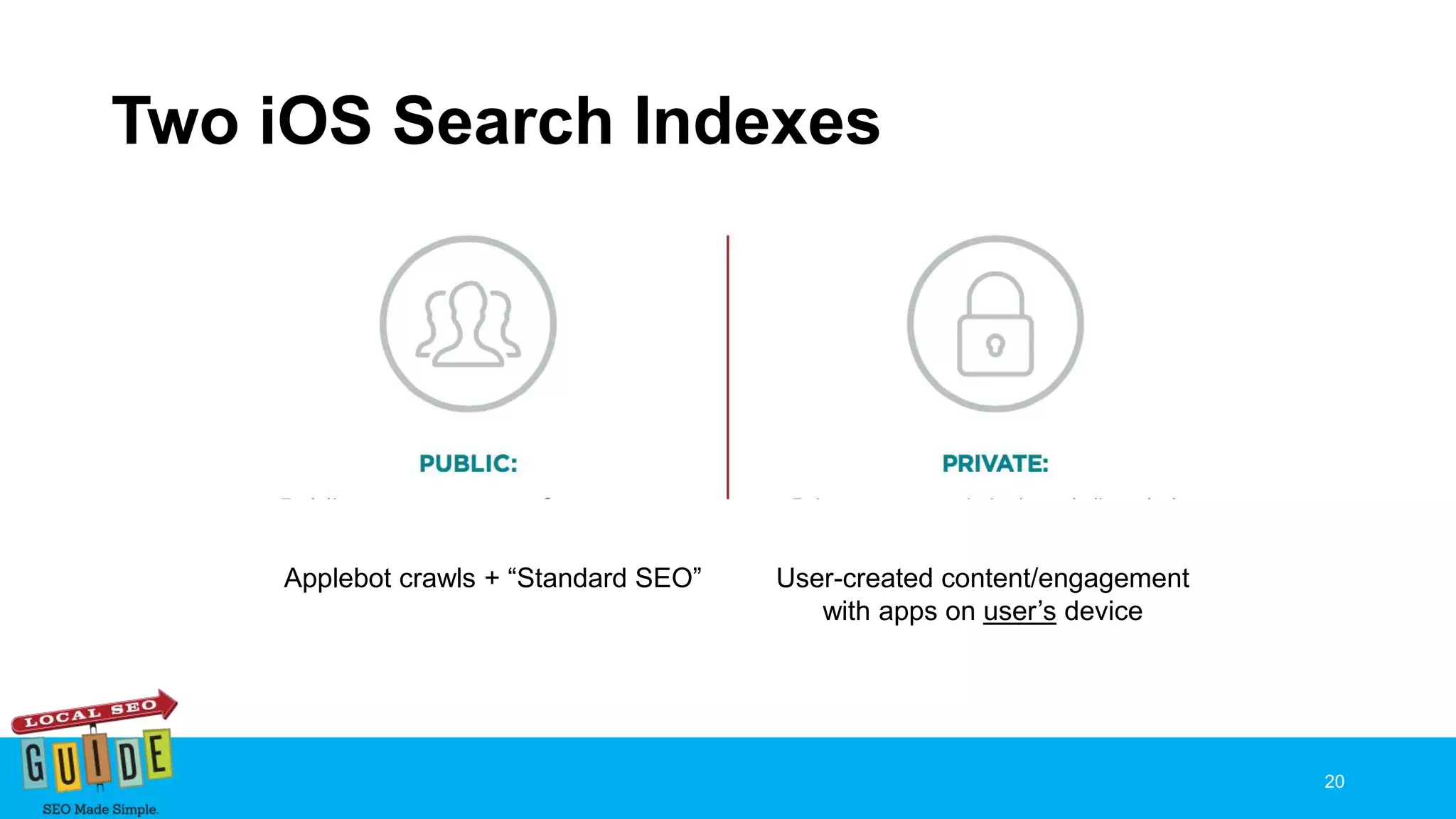 Two iOS Search Indexes
Applebot crawls + “Standard SEO” User-created content/engagement
with apps on user’s device
20
 