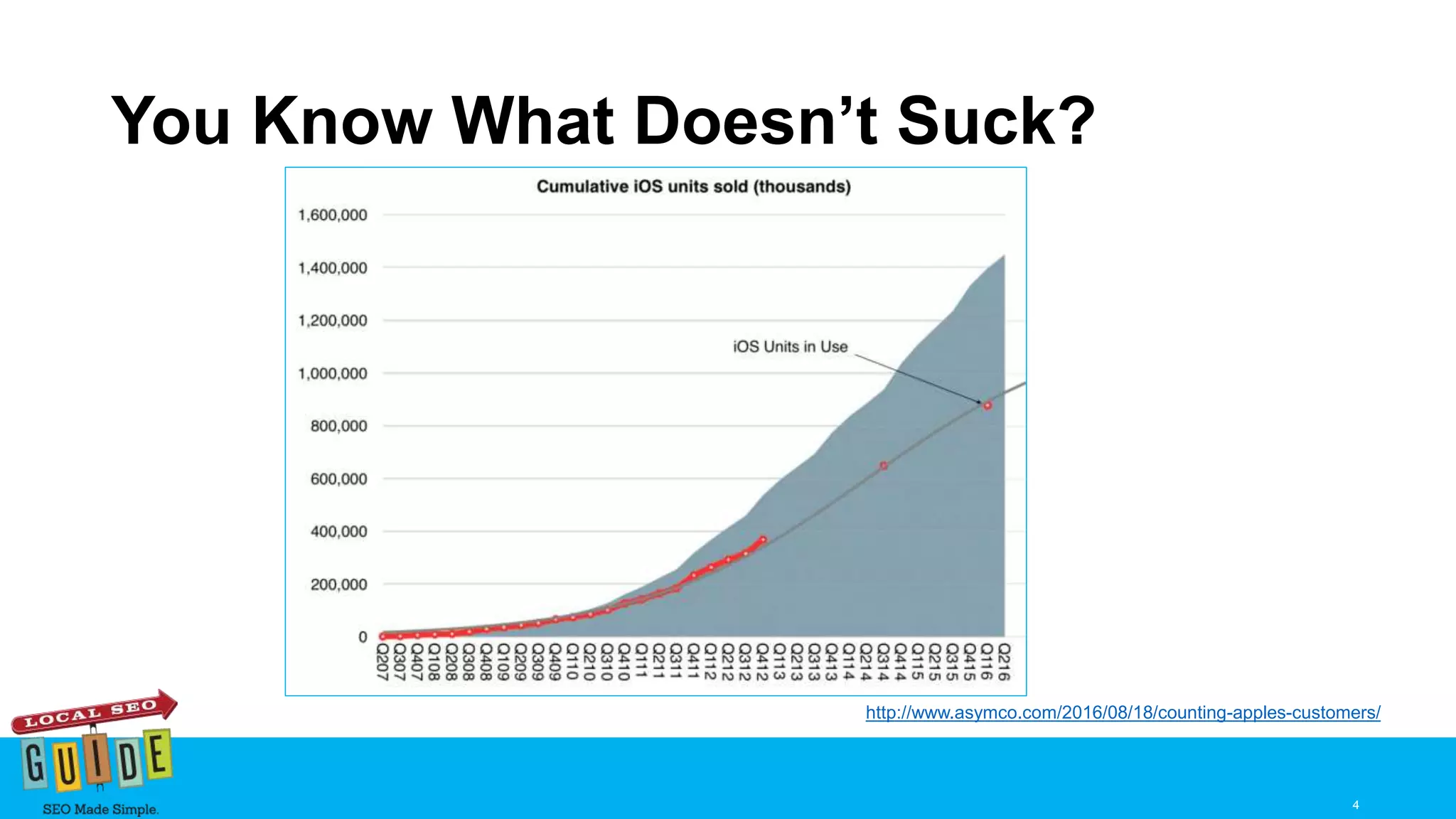 You Know What Doesn’t Suck?
4
http://www.asymco.com/2016/08/18/counting-apples-customers/
 