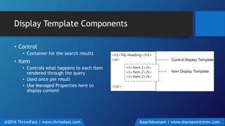 Display Template Components
• Control
• Container for the search results
• Item
• Controls what happens to each item
rendered through the query
• Used once per result
• Use Managed Properties here to
display content
@2016 ThriveFast | www.thrivefast.com @aprildunnam | www.sharepointsiren.com
 