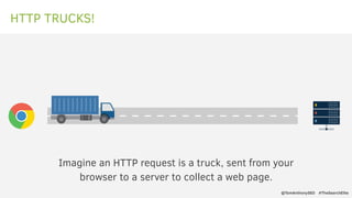 HTTP TRUCKS!
Imagine an HTTP request is a truck, sent from your
browser to a server to collect a web page.
@TomAnthonySEO ...