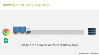 BROWSER COLLECTING A PAGE
Imagine the browser wants to render a page.
@TomAnthonySEO #TheSearchElite
 