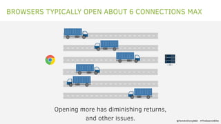 BROWSERS TYPICALLY OPEN ABOUT 6 CONNECTIONS MAX
Opening more has diminishing returns,
and other issues. @TomAnthonySEO #Th...