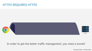 HTTP2 REQUIRES HTTPS
In order to get the better traffic management, you need a tunnel!
@TomAnthonySEO #TheSearchElite
 